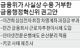 최종구 금융위원장 "이건희 회장 차명계좌에 과징금 불가능"