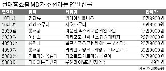 롱패딩, 연령별로 취향 달라요… 2030 스포츠형, 4050 헤링본 다운