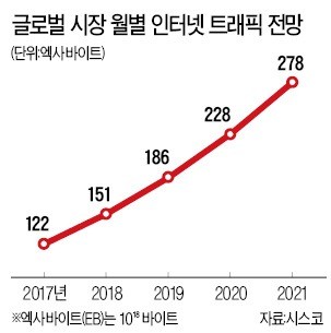 [맞짱토론] 망(網)중립성 정책 폐지해야 하나