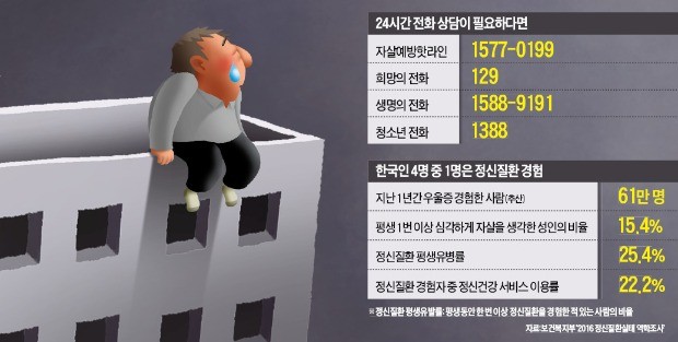 [경찰팀 리포트] "자살은 사회적 타살"… 정신질환 향한 편견이 '비극' 부추겨