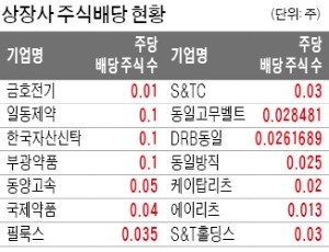 현금 대신 주식배당하는 기업들