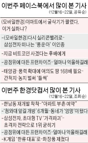 [클릭! 한경] '이마트서 굴삭기 팔려… 이거 실화냐'