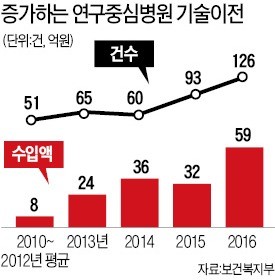 해외진출 앞둔 모바일 CT, 투자 받았다고 정부 지원 끊겨