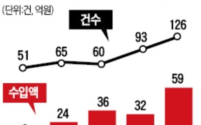 해외진출 앞둔 모바일 CT, 투자 받았다고 정부 지원 끊겨