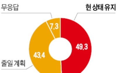 "최저임금 부담, 알바 대신 무인기계 쓸 것"