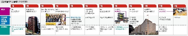 [올해의 딜&딜 메이커] SK의 도시바 메모리 인수, 넷마블 상장… '올해를 빛낸 IB 거래'