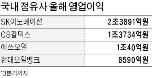 설레는 정유 4사, 올해 이익 8조 넘을까