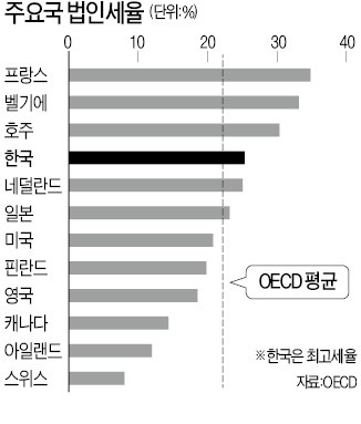 [한상춘의 국제경제 읽기] 심상찮은 외국인 '셀 코리아'… 한국 시각 바뀌나?