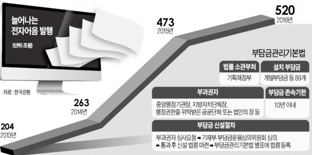 중기부, 어음발행 부담금 추진에… 기재부 "중소기업에 실익 없다" 반대