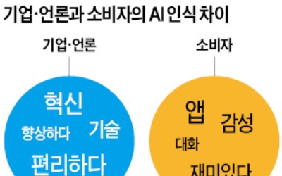 소비자 "나와 소통하고 교감하는 AI"