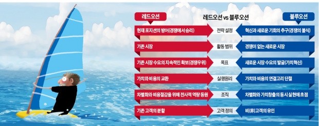 카드수수료 못 내는 1500만 점포 '고객'으로 끌어들인 미국 스퀘어