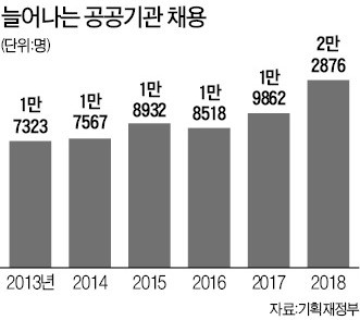 [취업에 강한 신문 한경 JOB] 블라인드 채용 뜨고 사시 막내리고… AI인재 몸값 급등한 2017년