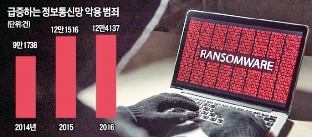 PC 복구 맡겼더니 악성코드 심고 "돈 더 내라"