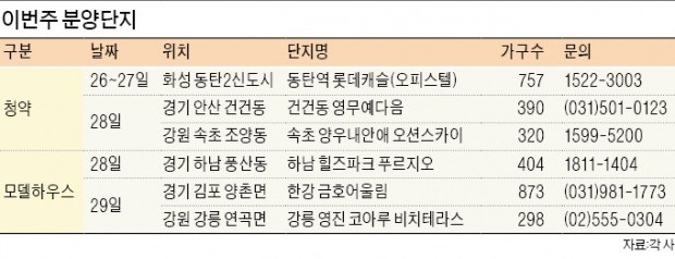 [분양 캘린더] 카지노 추천 마지막 물량 1467가구 나와