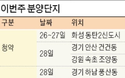  올해 마지막 물량 1467가구 나와