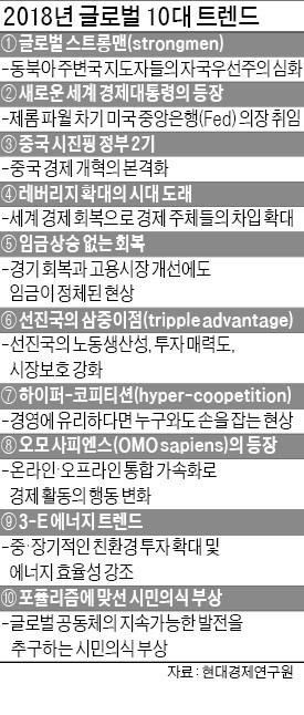 내년엔 '오모 사피엔스' 가 대세