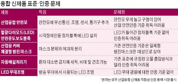 스마트안전모 기술이 '낡은 표준' 바꿨다