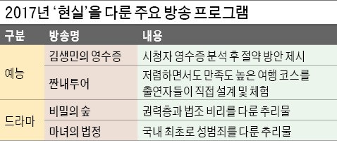 김생민의 영수증·비밀의 숲… 2017년 방송 '현실'을 파고들다