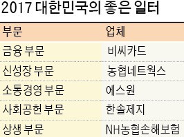 [2017 대한민국의 좋은 일터] 신뢰와 재미 넘쳐나는 좋은 일터… '좋은 일자리' 늘린다