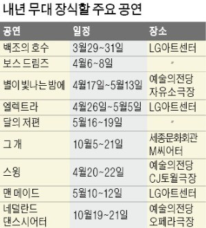 아크로바틱+영상+음악… 새해 공연계는 '장르 융합'이 대세