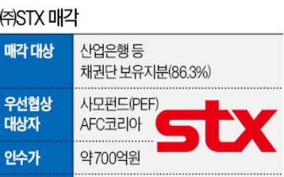  (주)STX, 중국 사모펀드에 팔린다