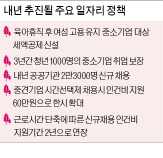 공공기관 2만3000명 신규 채용