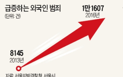 체류 외국인 200만 시대… 말 안통하는 경찰서