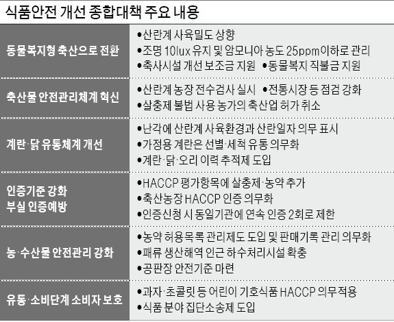 '소비재 집단소송제' 내년 상반기 도입