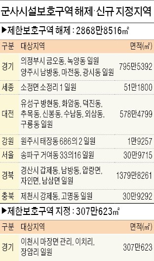 송파 거여동 30만㎡·세종 소정면 51만㎡ 개발 호재