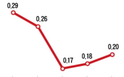 강남 집값, 이번주 0.57% 뛰어