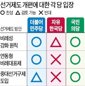 [2018 제헌 70년] 개헌 쟁점 '선거구제 개편' 손 댈까