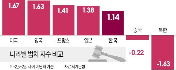 [2018 제헌 70년] 불법시위 연행 300명 vs 0명… 정권따라 법치도 '오락가락'