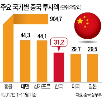 중국도 세금 낮춘다… 트럼프 감세에 맞불