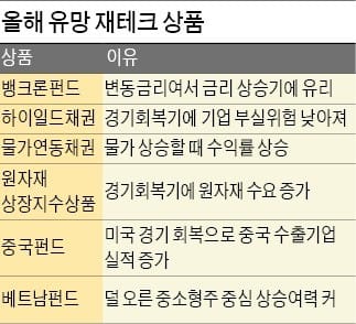 [대도약 2018 증권 시장] 금리 상승기 뱅크론펀드·하이일드펀드 주목… 중국·베트남 증시 '관심 집중'