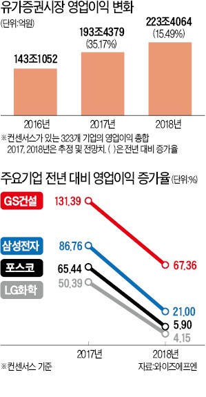 "최근 시장 기대치 너무 높아"… 여의도서 고개 드는 '신중론'