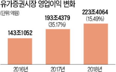 "최근 시장 기대치 너무 높아"… 여의도서 고개 드는 '신중론'