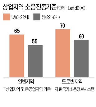 명동·신촌 관광명소 연말연시 소음에 '몸살'… "귀가 괴로워"