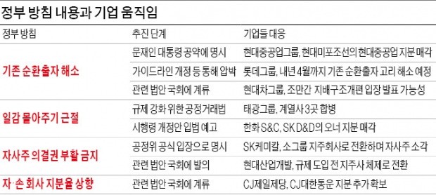 현대자동차·SK그룹… 새해부터 구조개편에 '분주'