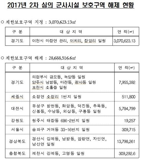 송파 거여동, 세종시 소정면 일대 군사시설 보호구역 해제