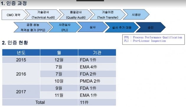 삼성바이오로직스 2공장 첫 유럽의약청(EMA) 승인