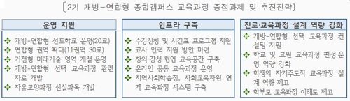 2019년 서울 일반고, 수업 골라듣는 '초기형 고교학점제' 운영
