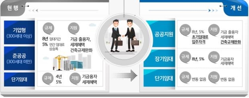 공공지원민간임대 무주택자에 전량 공급…초기 임대료도 제한