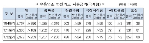 청탁금지법, 사회·경제 전반에 긍정적 변화 확산