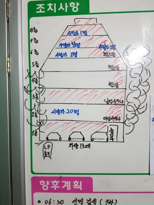 제천 스포츠센터 2층 女사우나서 20명 사망… 6∼8층 9명 숨져