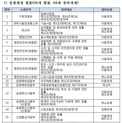 파산자도 일할 수 있게 재기 기회 준다… '결격사유' 제도 정비