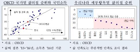 내년 국민소득 3만불 시대 개막… 文정부 분배로 삶의 질 높인다