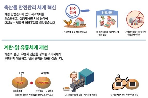 제2의 살충제 계란사태 방지… 생산 선진화·유해물질 차단