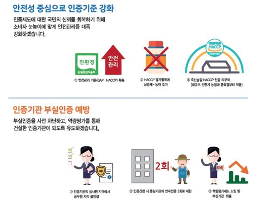 제2의 살충제 계란사태 방지… 생산 선진화·유해물질 차단