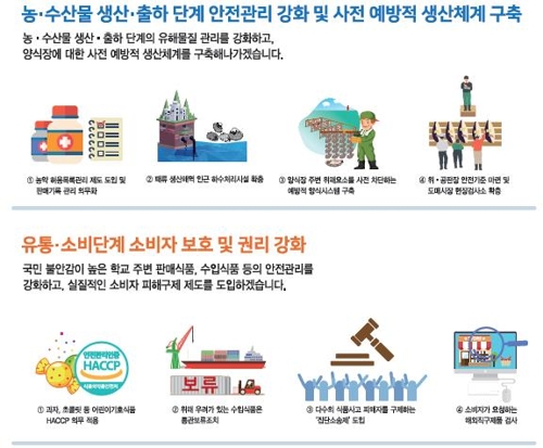 제2의 살충제 계란사태 방지… 생산 선진화·유해물질 차단