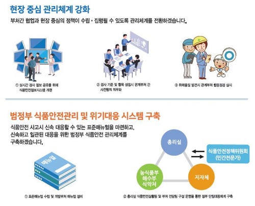 제2의 살충제 계란사태 방지… 생산 선진화·유해물질 차단